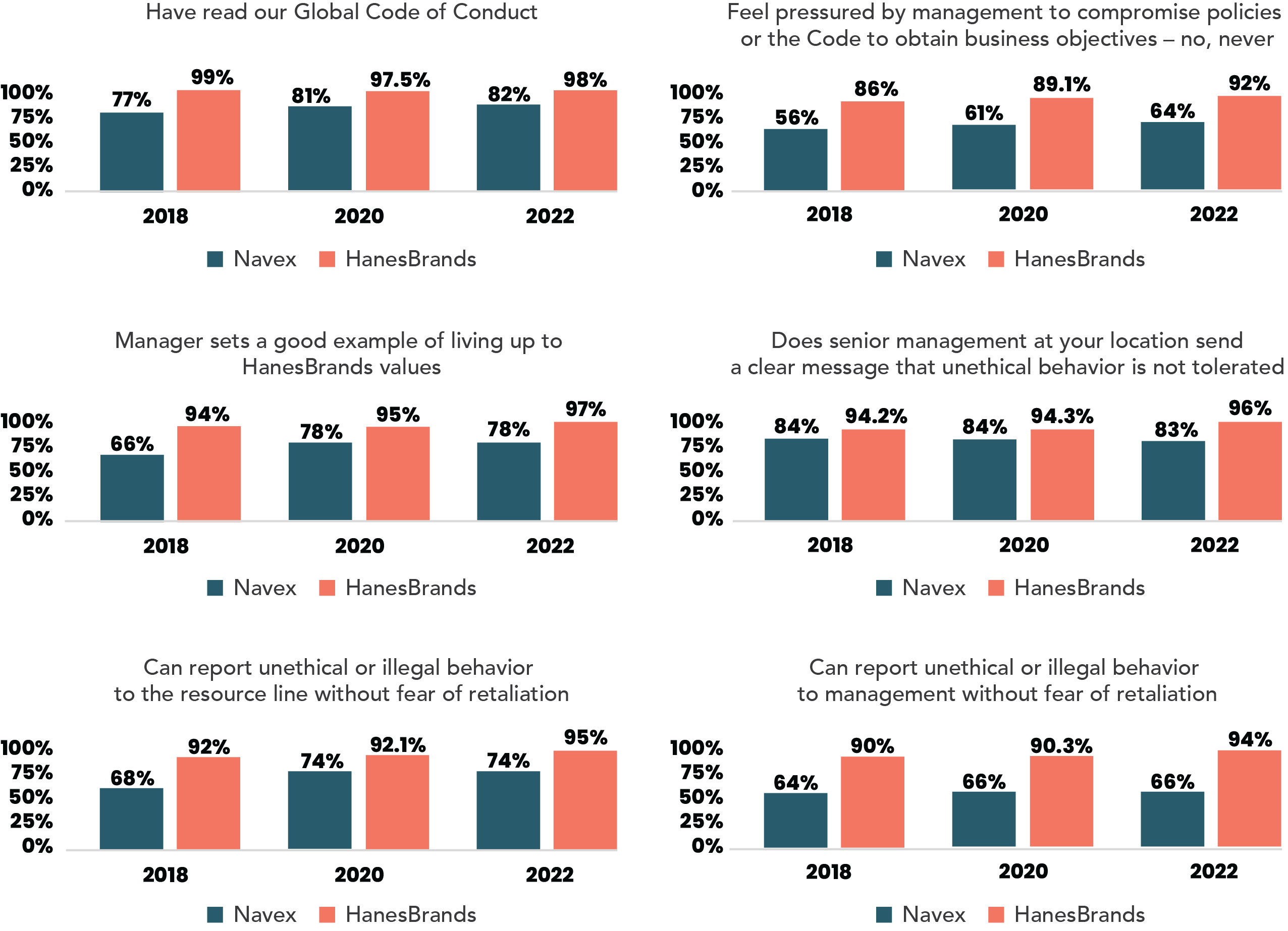 Sustainability Goals