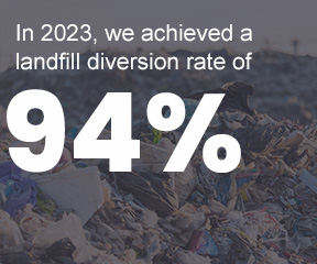 In 2023, wee achieved a landfall diversion rate of 94%