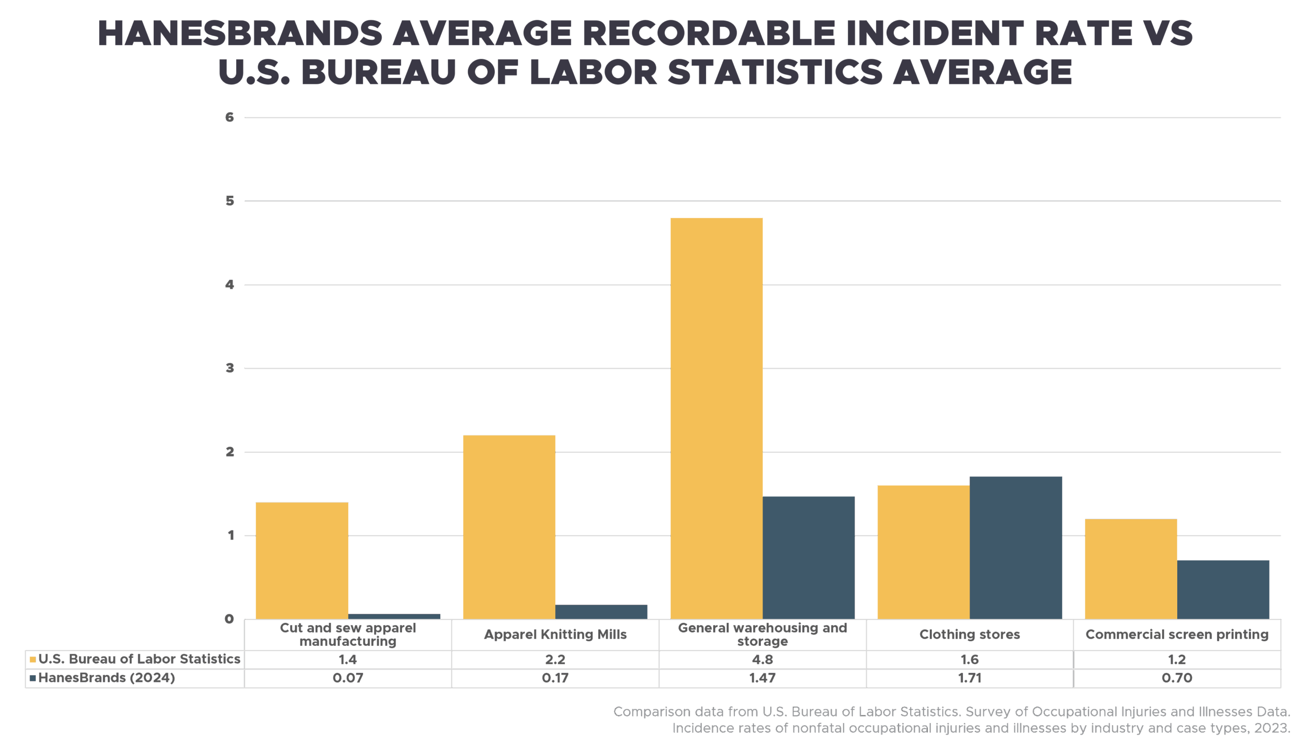 Sustainability Goals