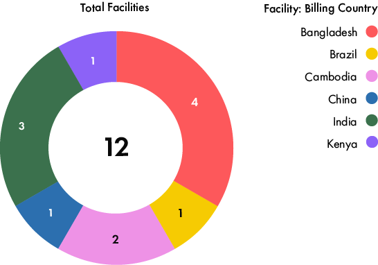 Sustainability Goals