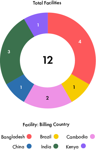 Sustainability Goals