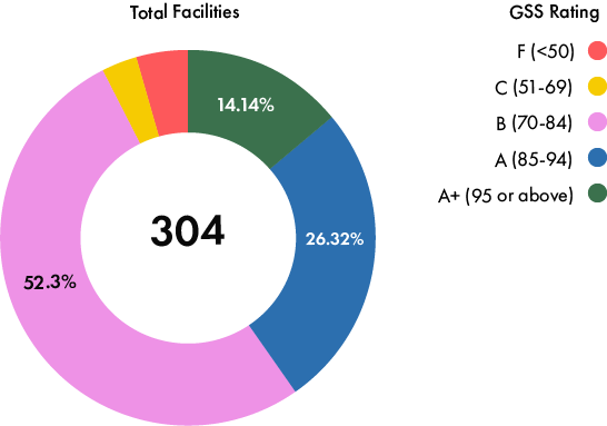 Sustainability Goals