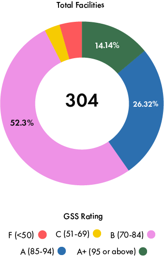 Sustainability Goals